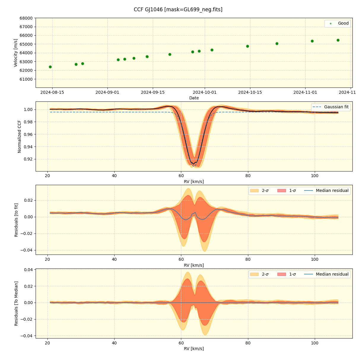 GJ1046 (nirps_he_offline_udem) — APERO Reduction Interface 0.7.292 ...