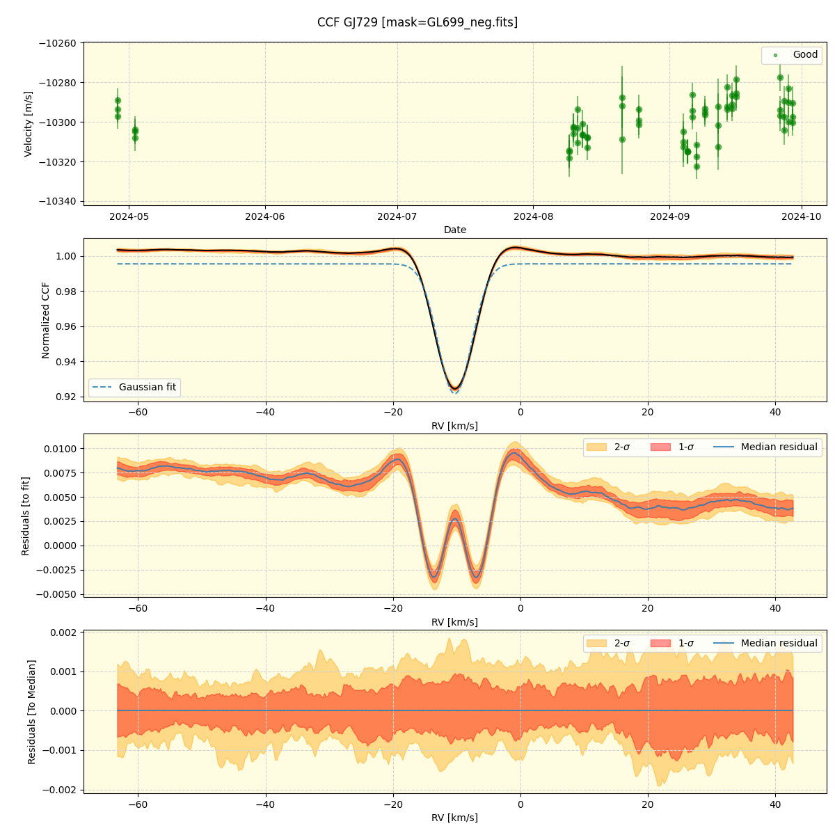 GJ729 (nirps_he_offline_udem) — APERO Reduction Interface 0.7.292 ...