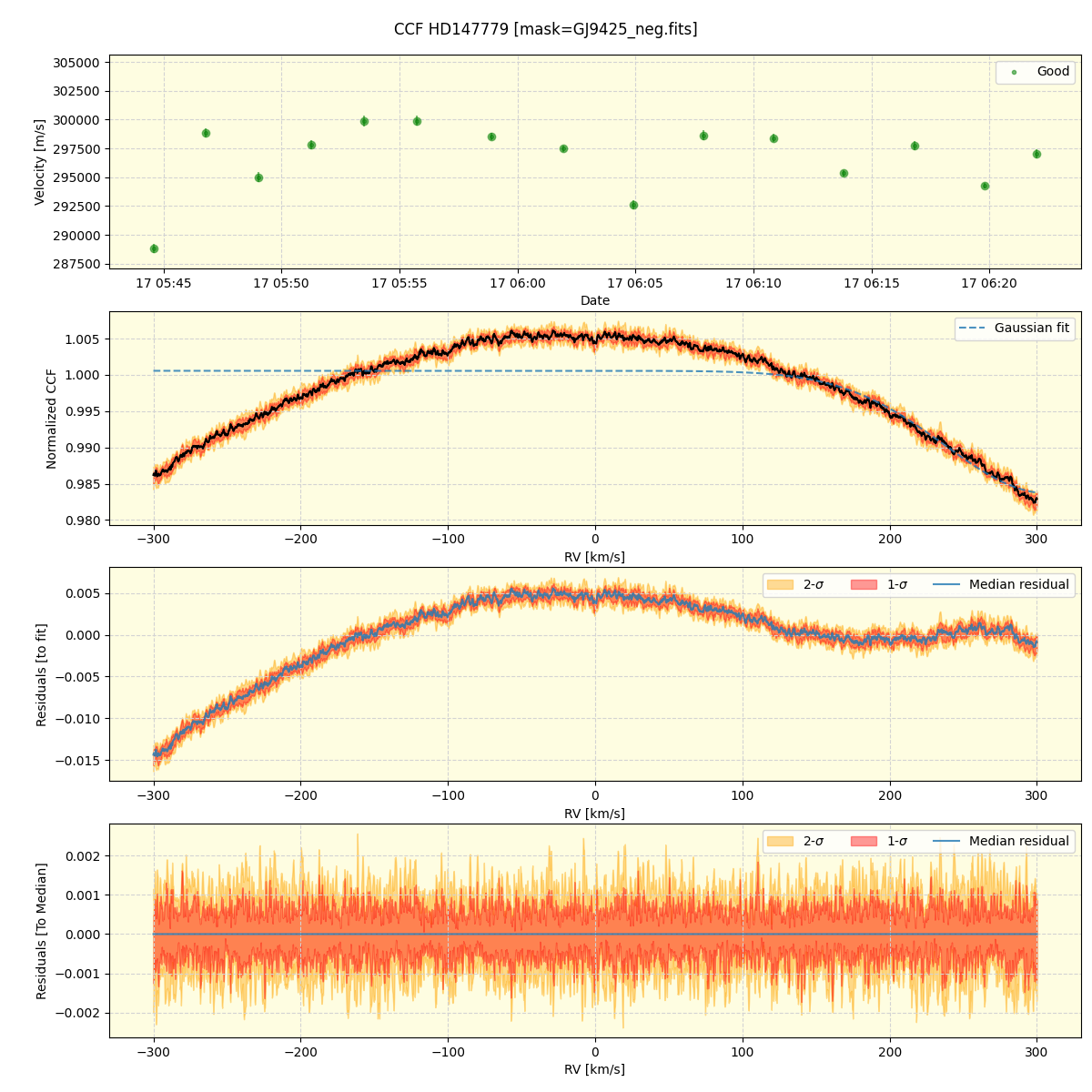 HD147779 (nirps_he_offline_udem) — APERO Reduction Interface 0.7.292 ...
