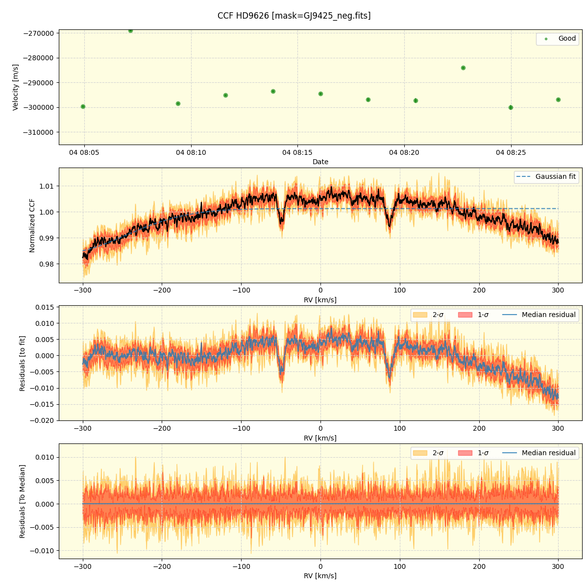 HD9626 (nirps_he_offline_udem) — APERO Reduction Interface 0.7.292 ...