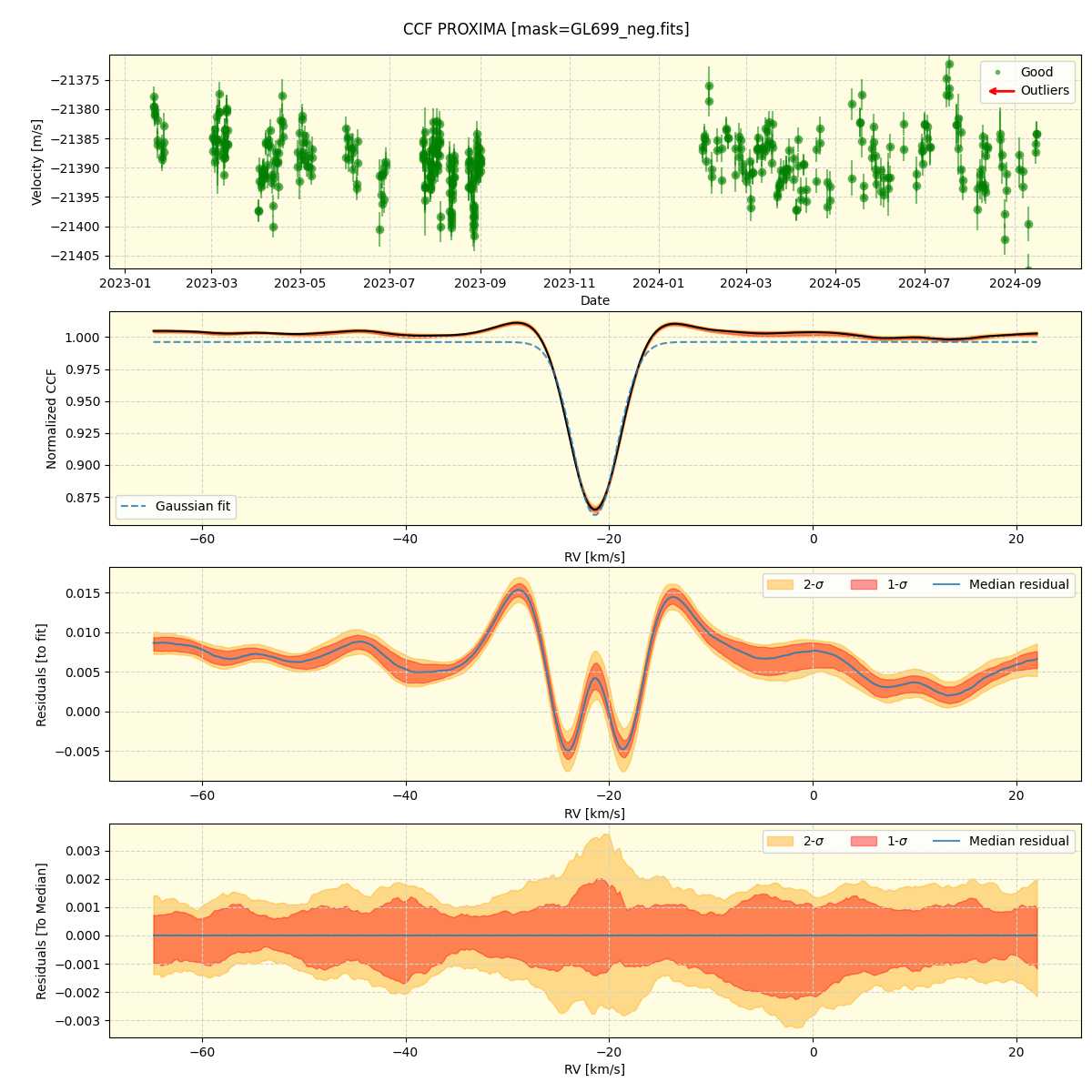 PROXIMA (nirps_he_offline_udem) — APERO Reduction Interface 0.7.292 ...