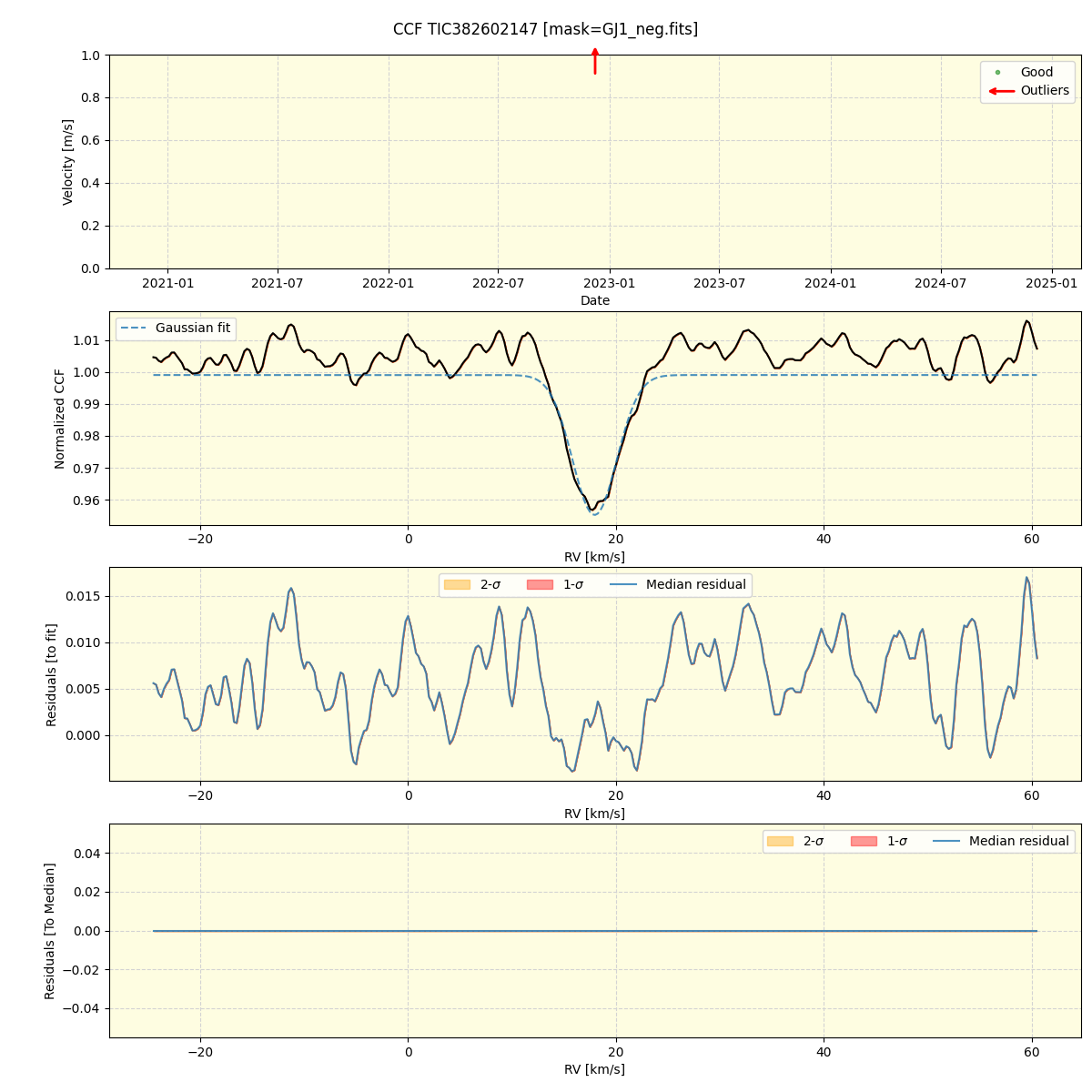 TIC382602147 (nirps_he_offline_udem) — APERO Reduction Interface 0.7. ...