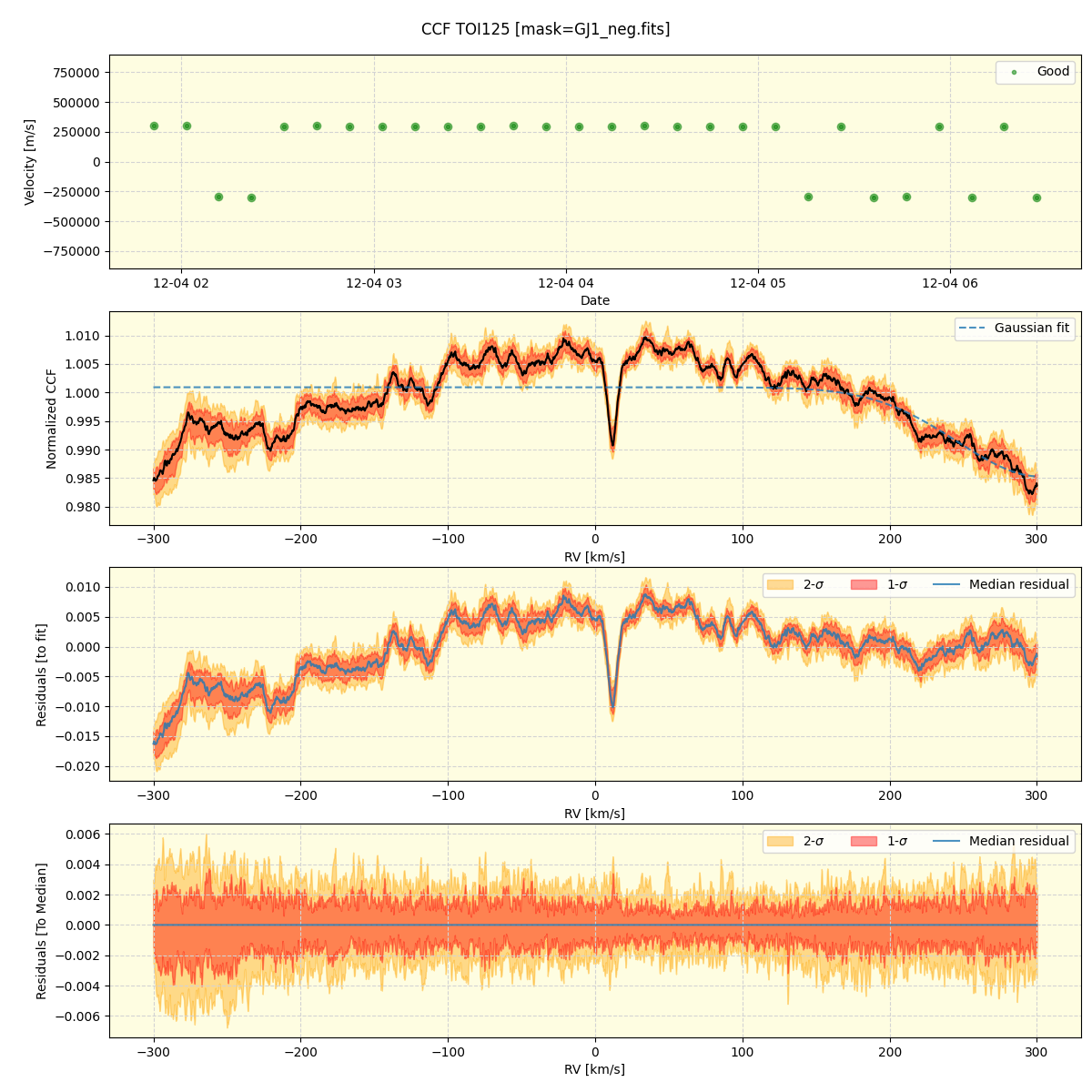 TOI125 (nirps_he_offline_udem) — APERO Reduction Interface 0.7.292 ...