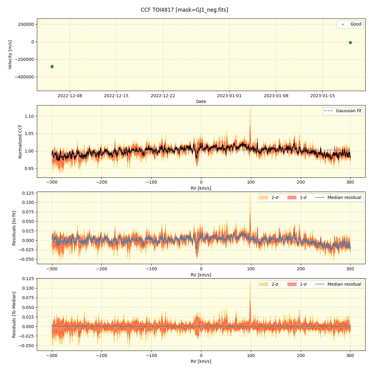 TOI4817 (nirps_he_offline_udem) — APERO Reduction Interface 0.7.292 ...