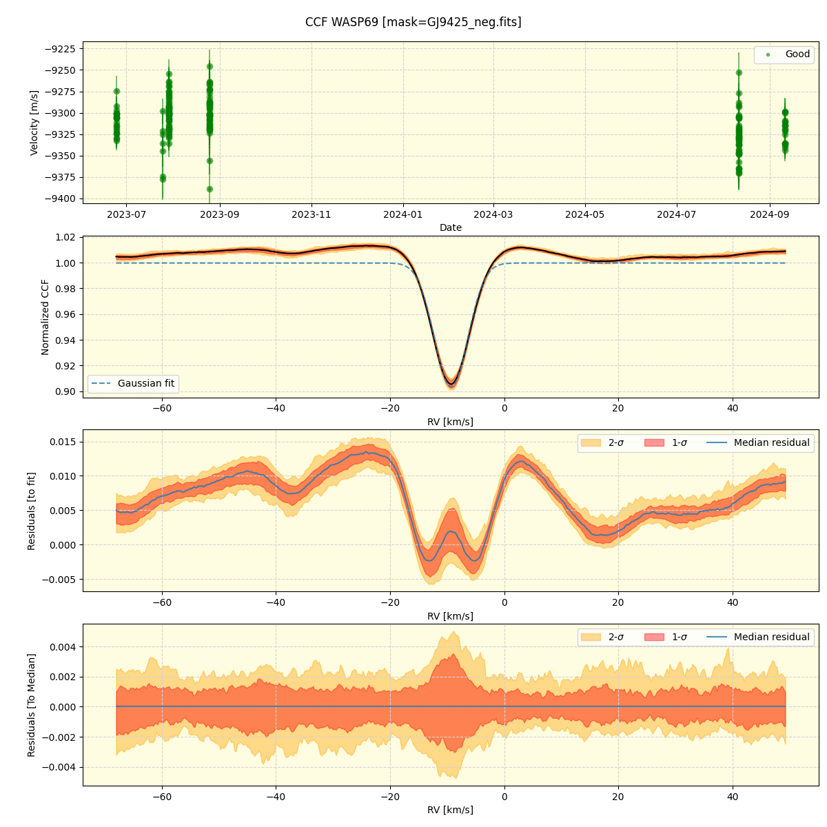 WASP69 (nirps_he_offline_udem) — APERO Reduction Interface 0.7.292 ...