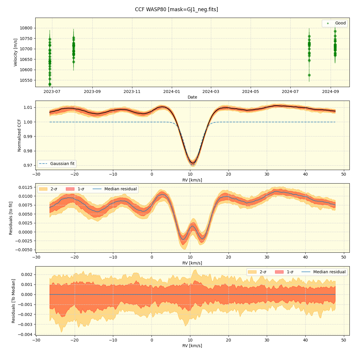 WASP80 (nirps_he_offline_udem) — APERO Reduction Interface 0.7.292 ...
