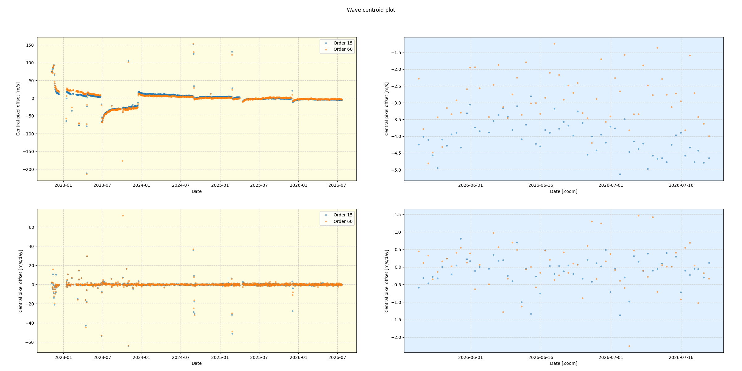 ../_images/calib_wcentplot_nirps_ha_online_udem.png