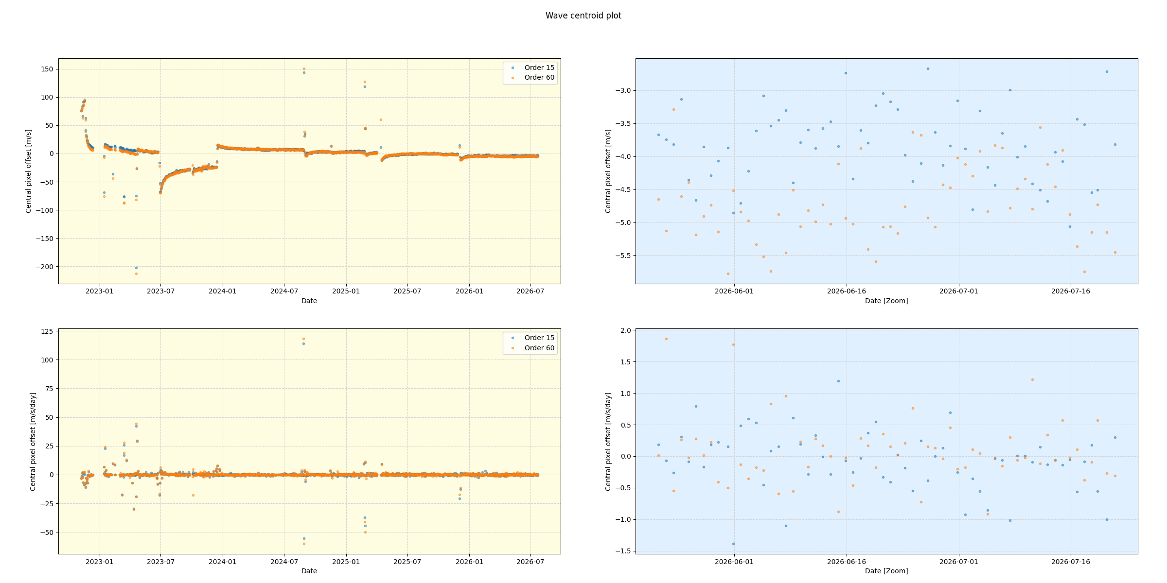 ../_images/calib_wcentplot_nirps_he_online_udem1.png