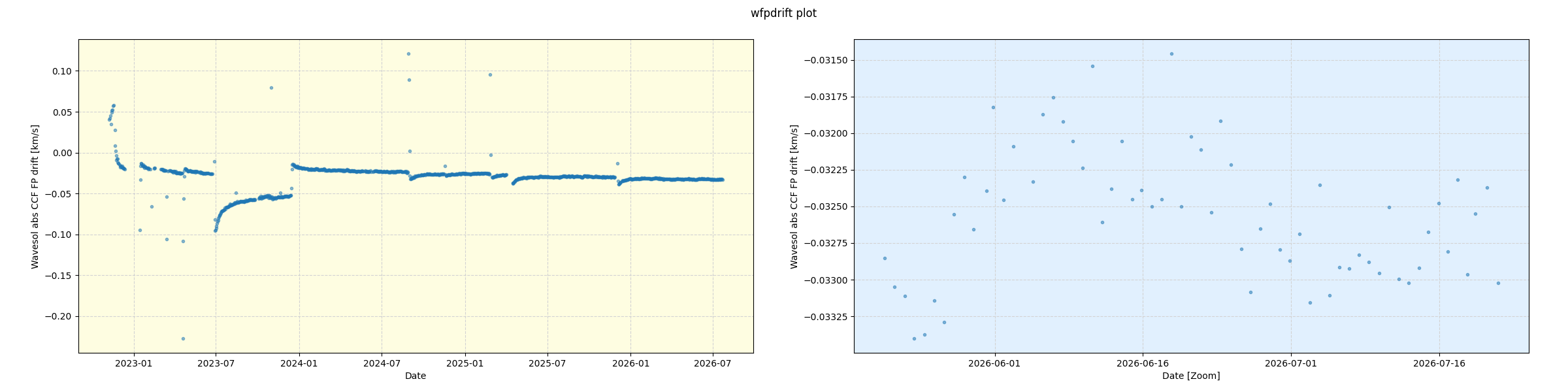 ../_images/calib_wfpdrift_plot_nirps_ha_online_udem.png