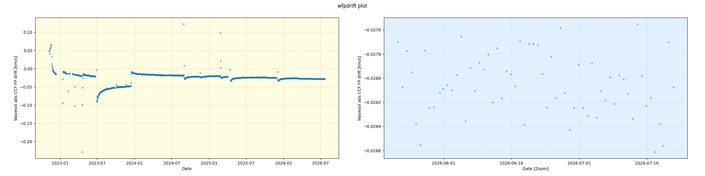 ../_images/calib_wfpdrift_plot_nirps_he_online_udem1.png