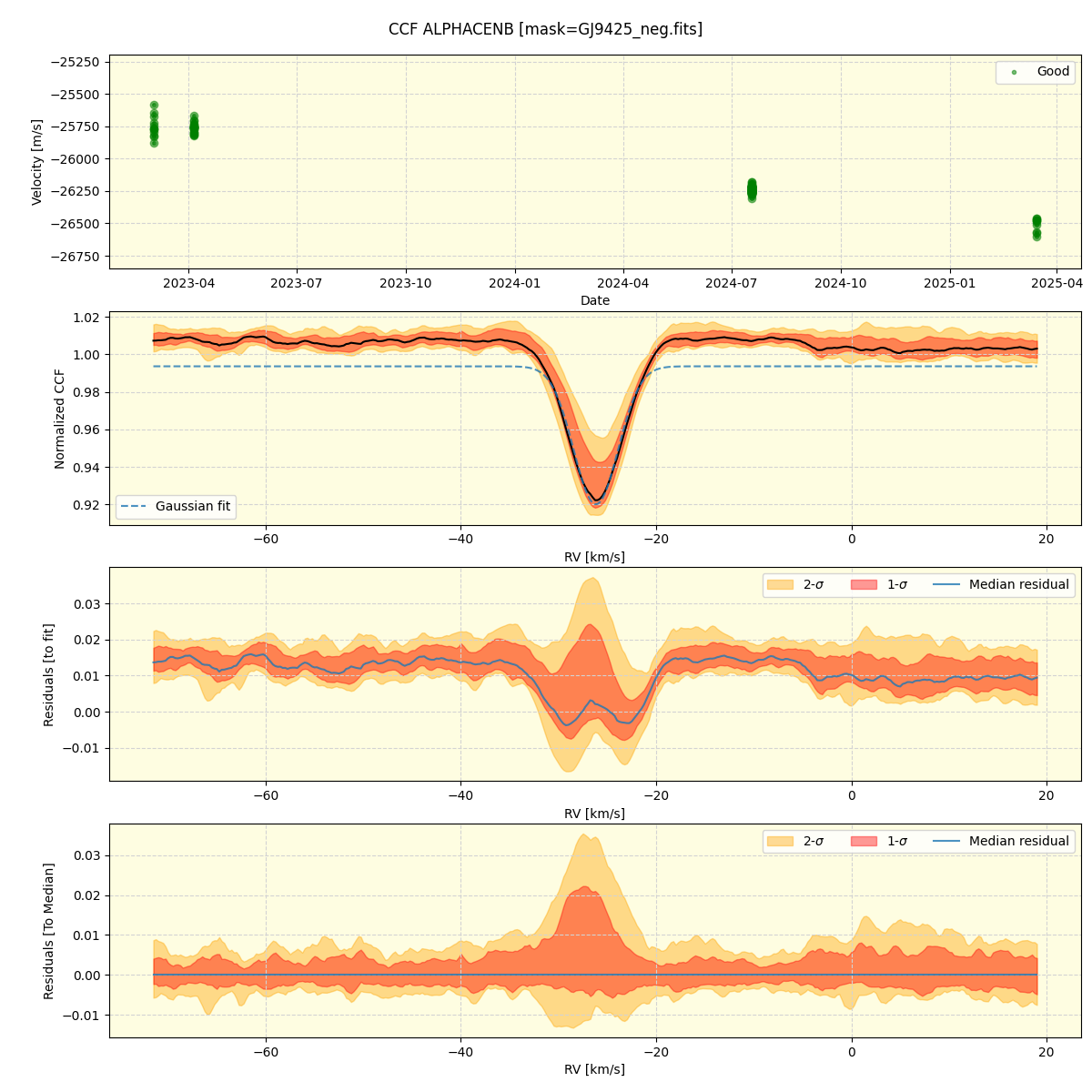 ../../../_images/ccf_plot_ALPHACENB_nirps_ha_online_udem.png