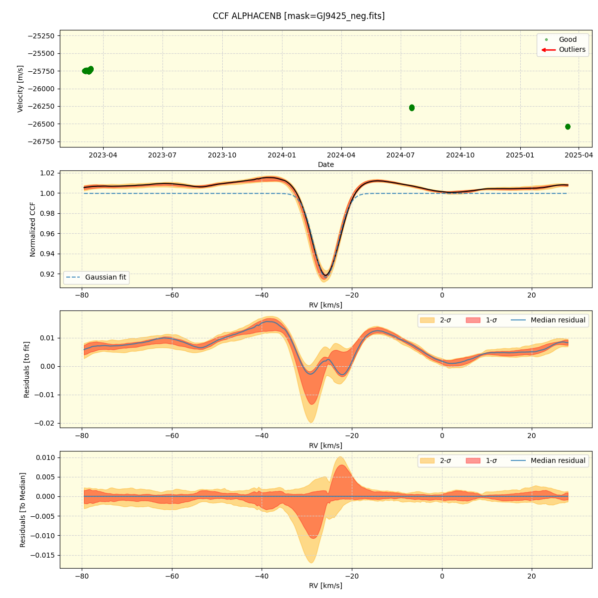 ../../../_images/ccf_plot_ALPHACENB_nirps_he_online_udem1.png