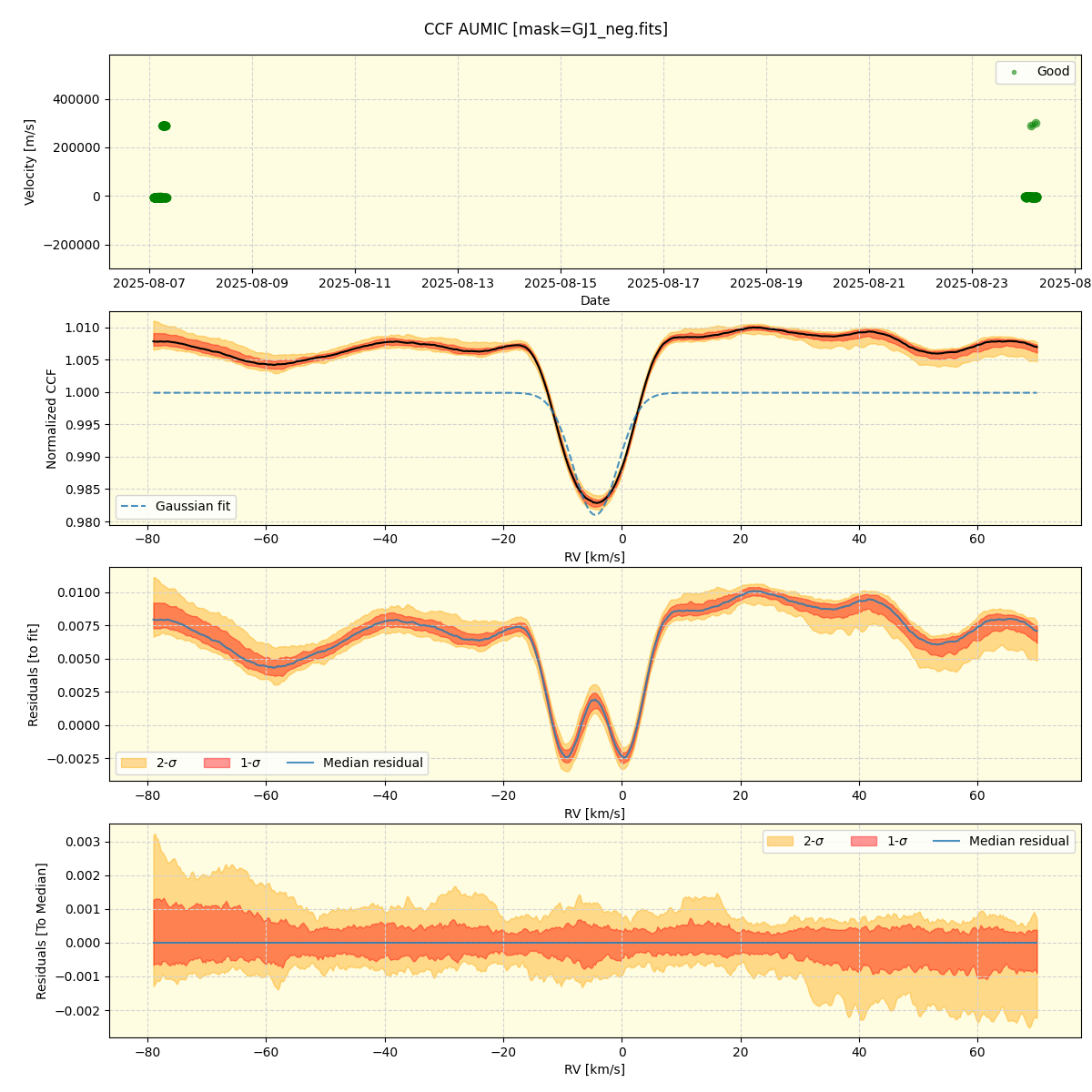 ../../../_images/ccf_plot_AUMIC_nirps_he_online_udem1.png