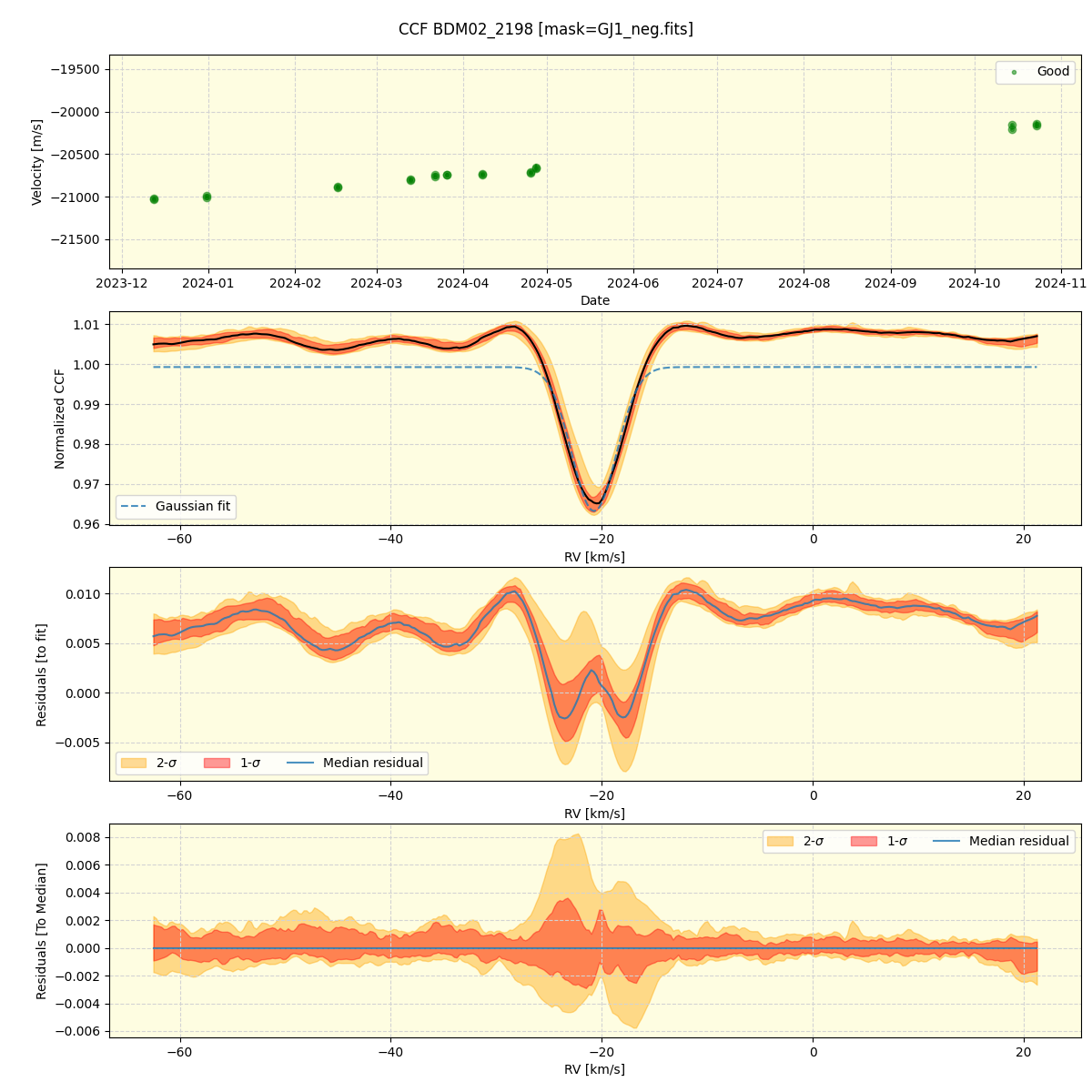 ../../../_images/ccf_plot_BDM02_2198_nirps_he_online_udem1.png