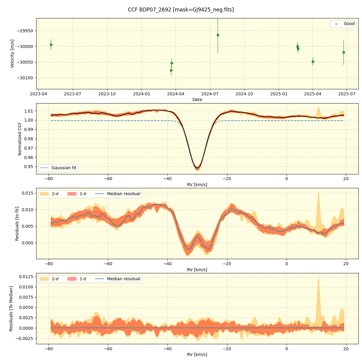 ../../../_images/ccf_plot_BDP07_2692_nirps_ha_online_udem.png