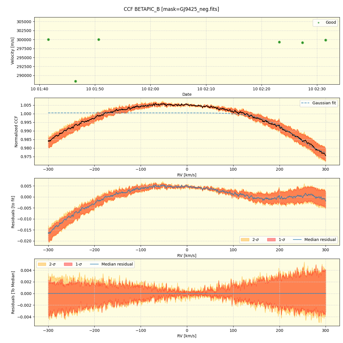 ../../../_images/ccf_plot_BETAPIC_B_nirps_ha_online_udem.png