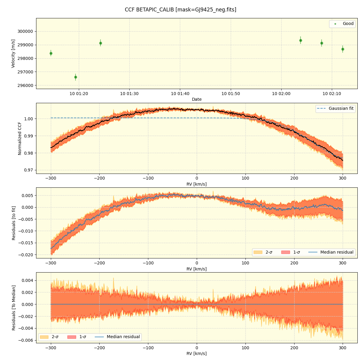 ../../../_images/ccf_plot_BETAPIC_CALIB_nirps_ha_online_udem.png