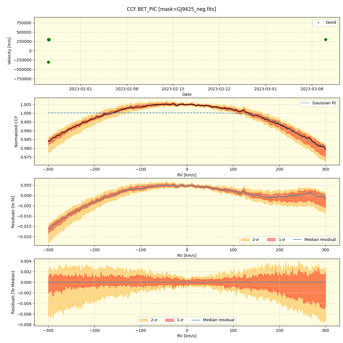 ../../../_images/ccf_plot_BET_PIC_nirps_ha_online_udem.png