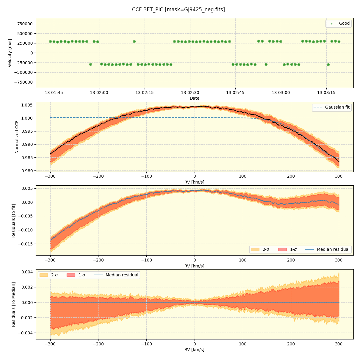 ../../../_images/ccf_plot_BET_PIC_nirps_he_online_udem1.png