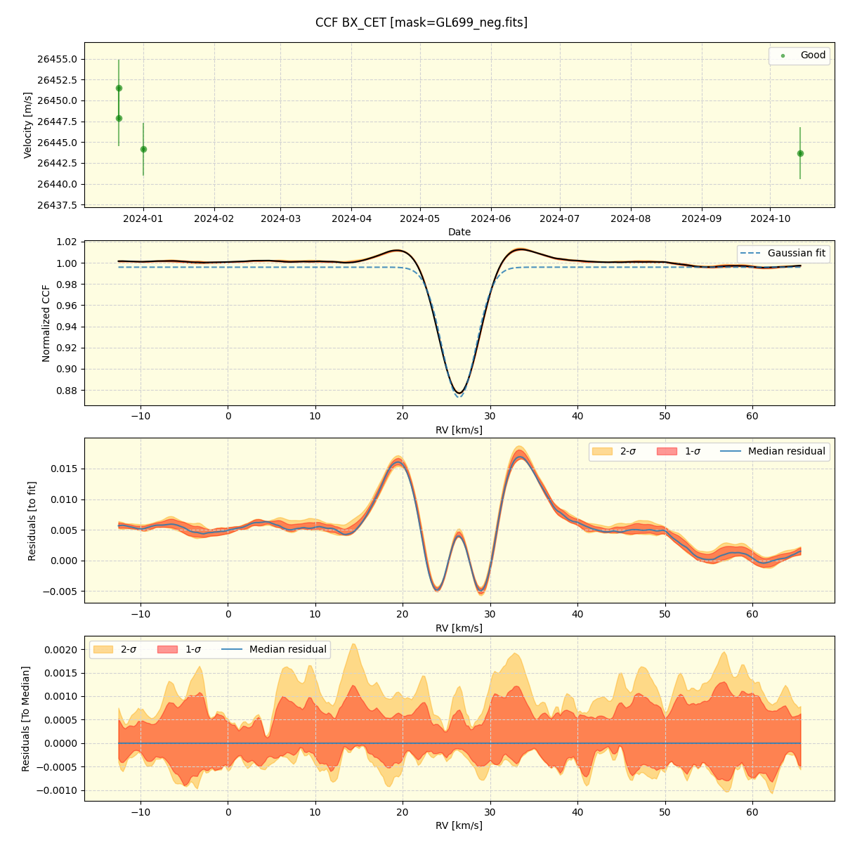 ../../../_images/ccf_plot_BX_CET_nirps_ha_online_udem.png