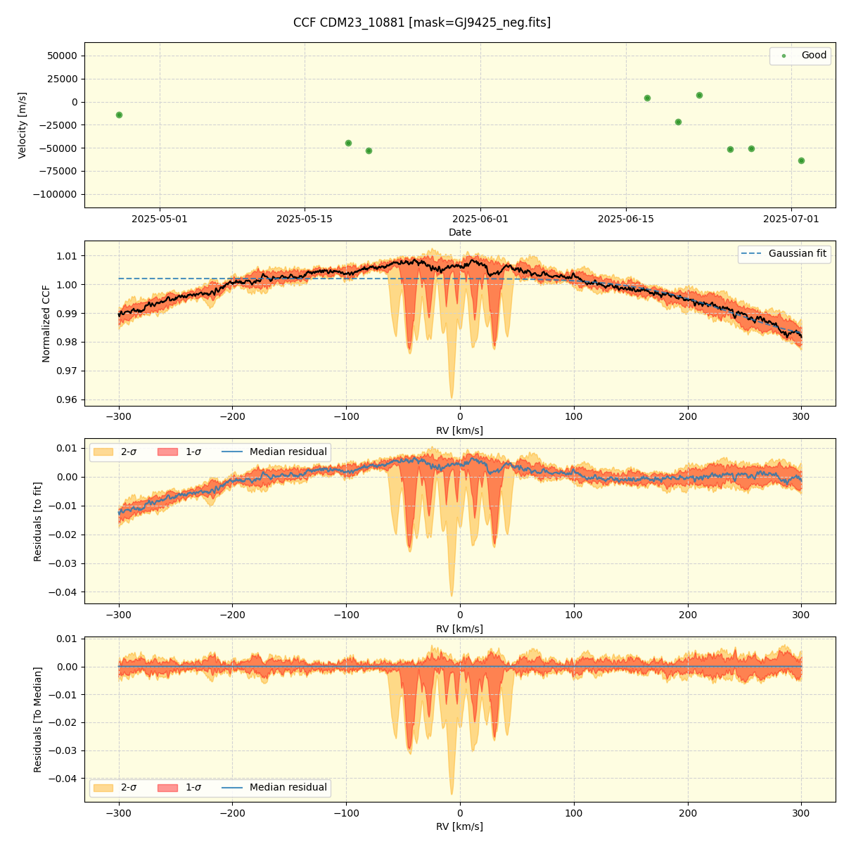../../../_images/ccf_plot_CDM23_10881_nirps_he_online_udem1.png