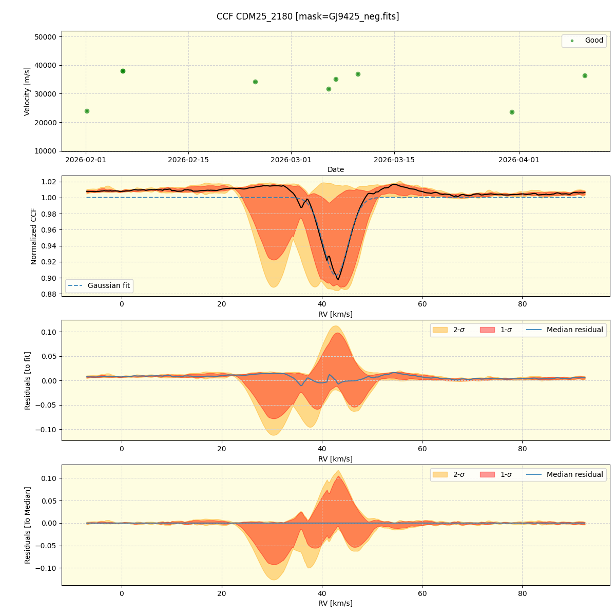 ../../../_images/ccf_plot_CDM25_2180_nirps_he_online_udem1.png
