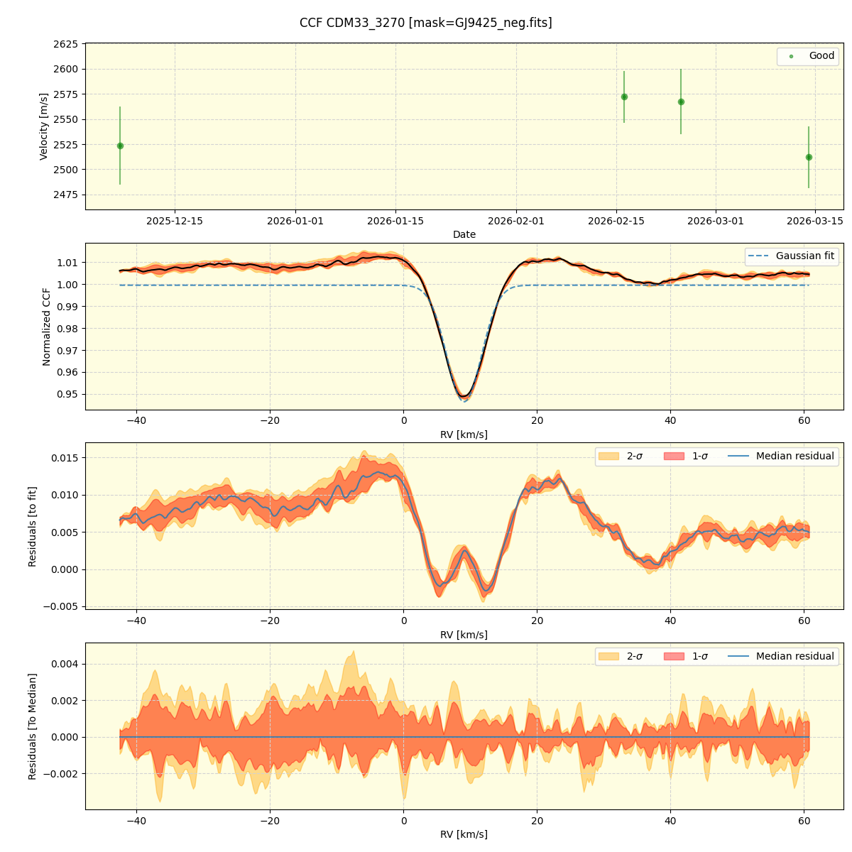 ../../../_images/ccf_plot_CDM33_3270_nirps_he_online_udem1.png