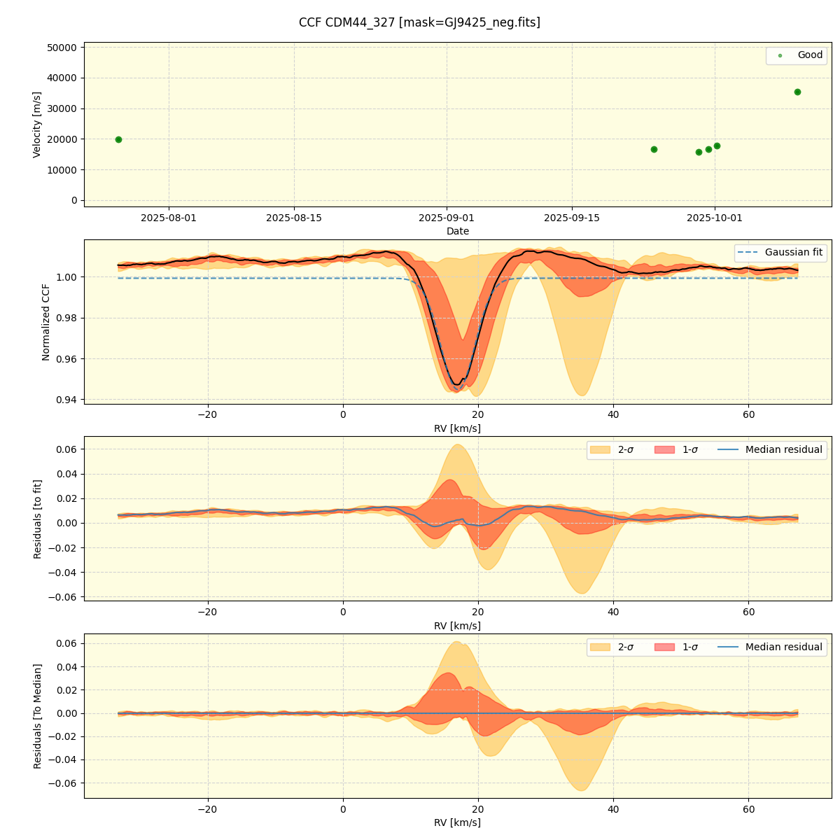 ../../../_images/ccf_plot_CDM44_327_nirps_he_online_udem1.png