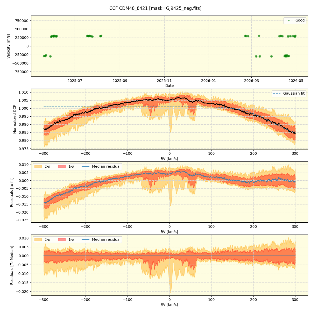 ../../../_images/ccf_plot_CDM48_8421_nirps_he_online_udem1.png