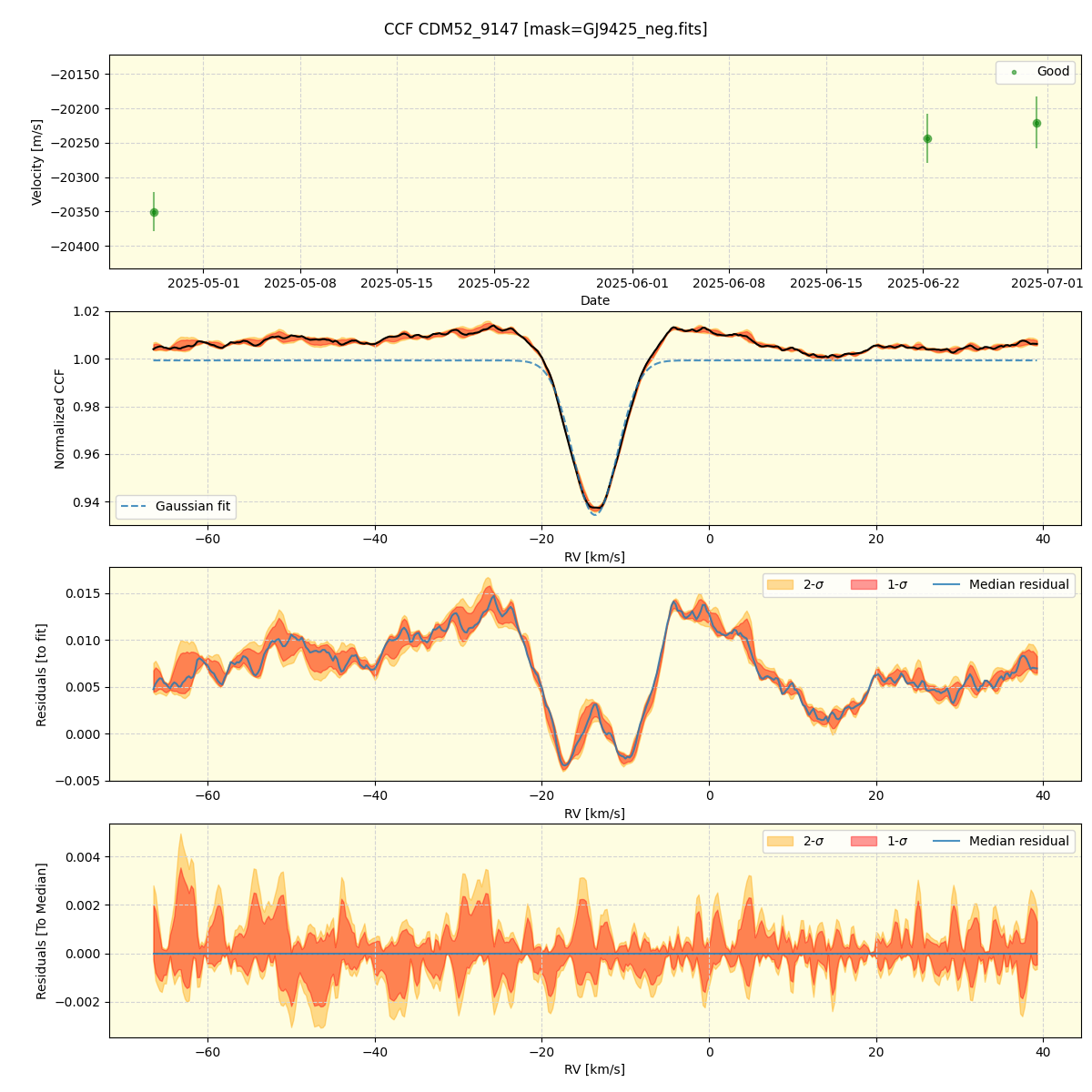 ../../../_images/ccf_plot_CDM52_9147_nirps_he_online_udem1.png