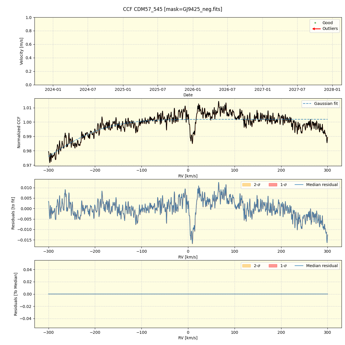 ../../../_images/ccf_plot_CDM57_545_nirps_he_online_udem1.png
