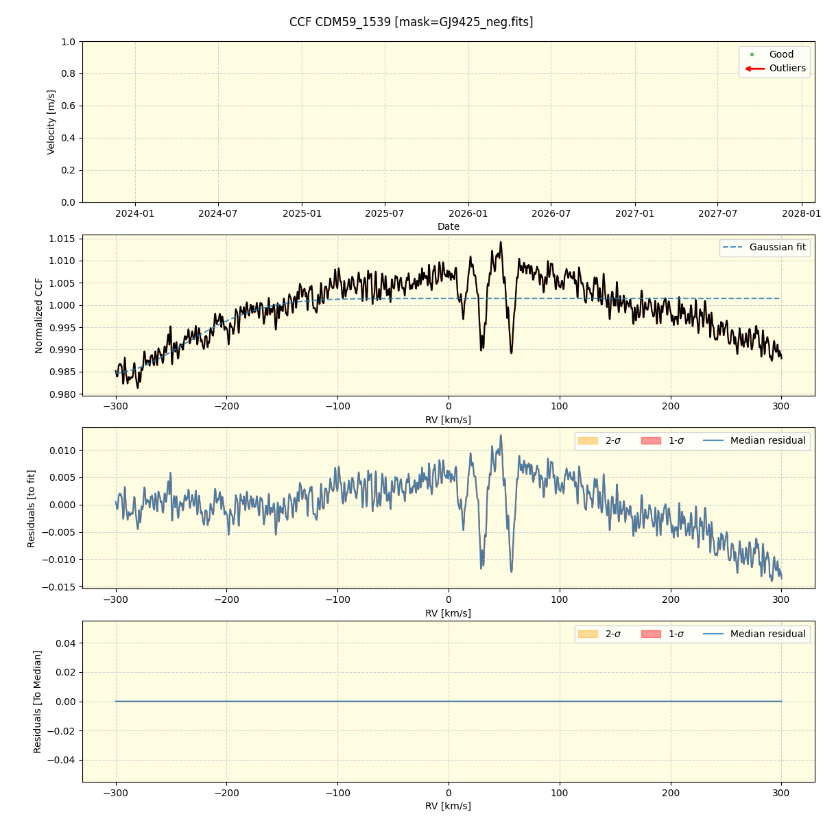 ../../../_images/ccf_plot_CDM59_1539_nirps_he_online_udem1.png