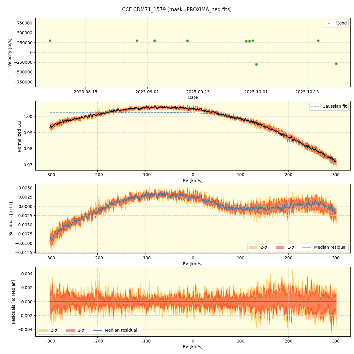 ../../../_images/ccf_plot_CDM71_1579_nirps_he_online_udem1.png