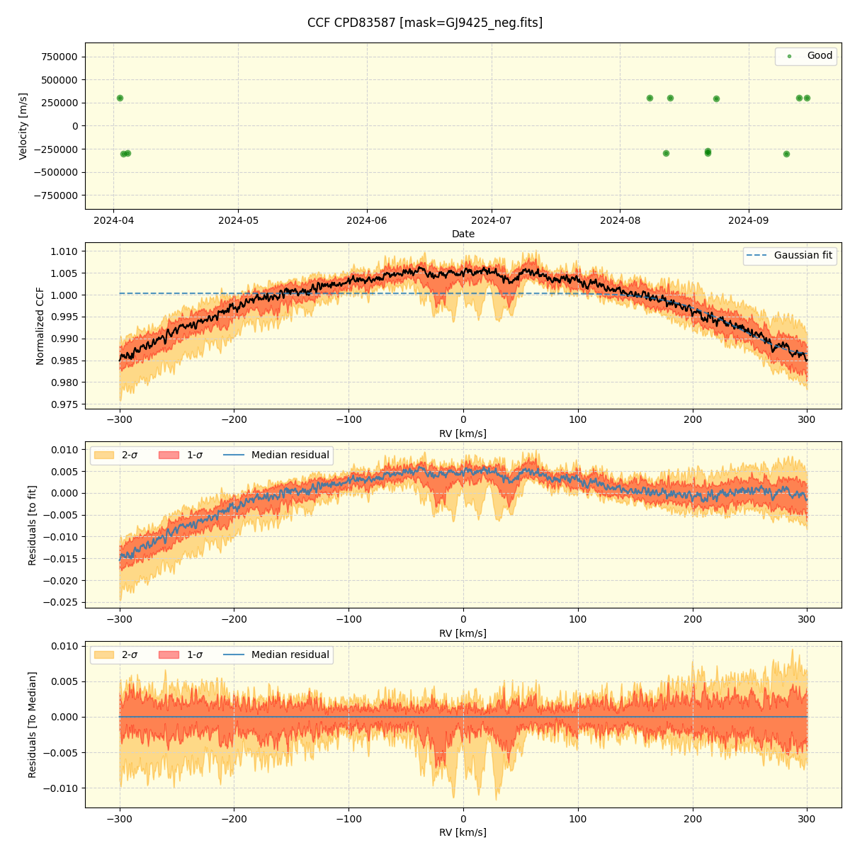 ../../../_images/ccf_plot_CPD83587_nirps_he_online_udem1.png