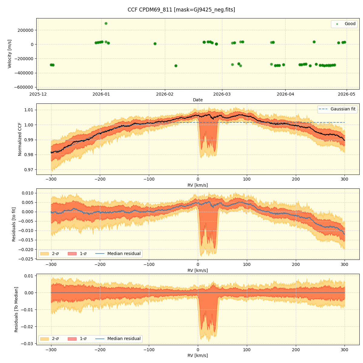 ../../../_images/ccf_plot_CPDM69_811_nirps_he_online_udem1.png