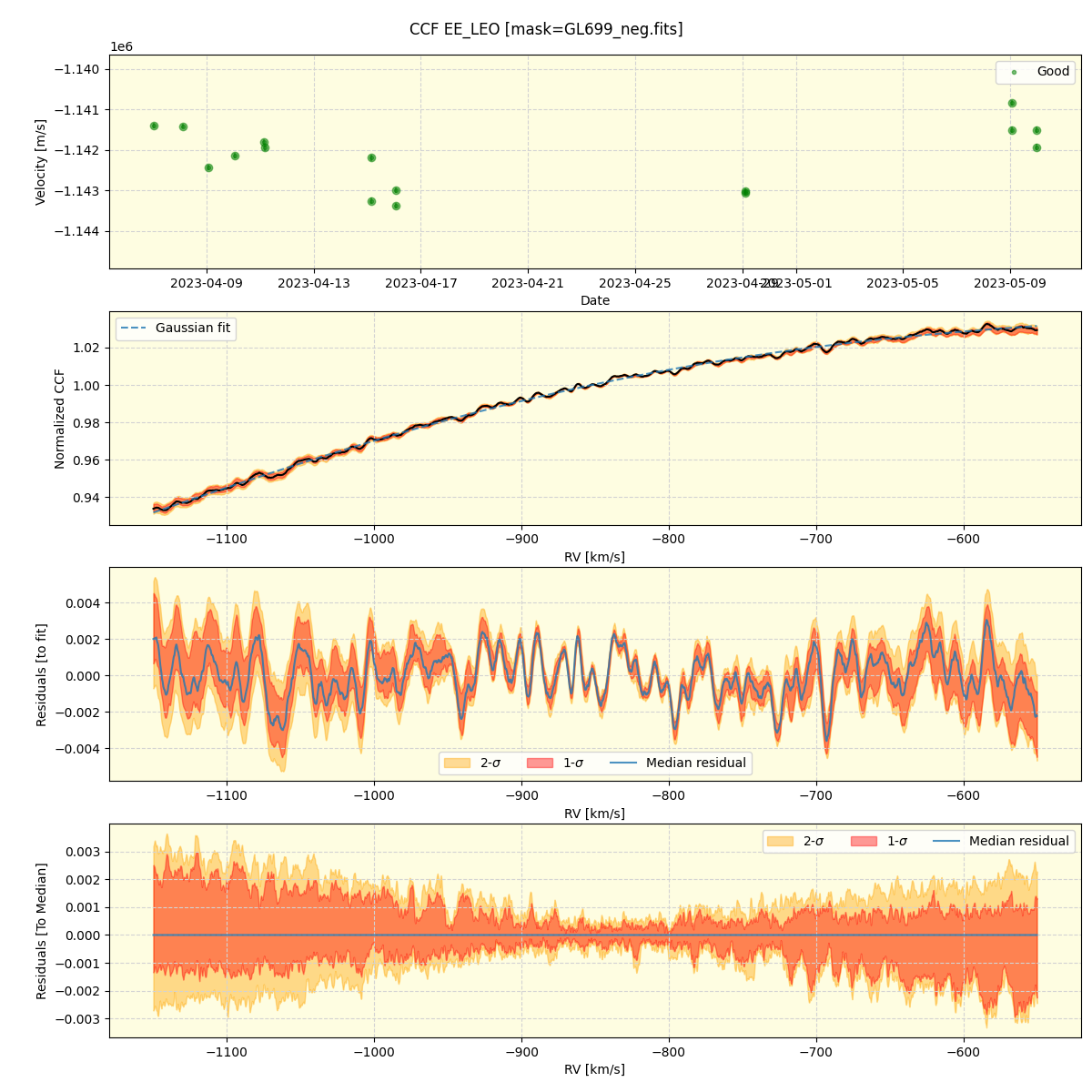 ../../../_images/ccf_plot_EE_LEO_nirps_he_online_udem1.png