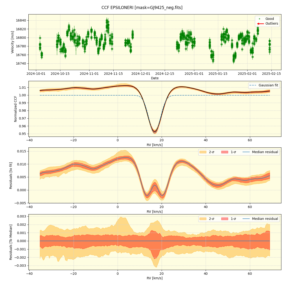../../../_images/ccf_plot_EPSILONERI_nirps_he_online_udem1.png