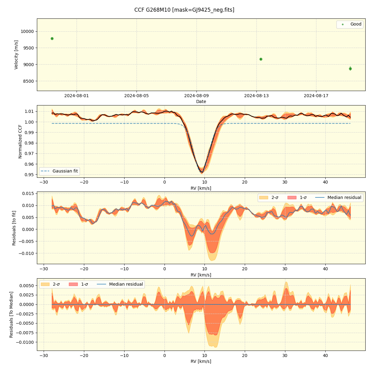 ../../../_images/ccf_plot_G268M10_nirps_he_online_udem1.png