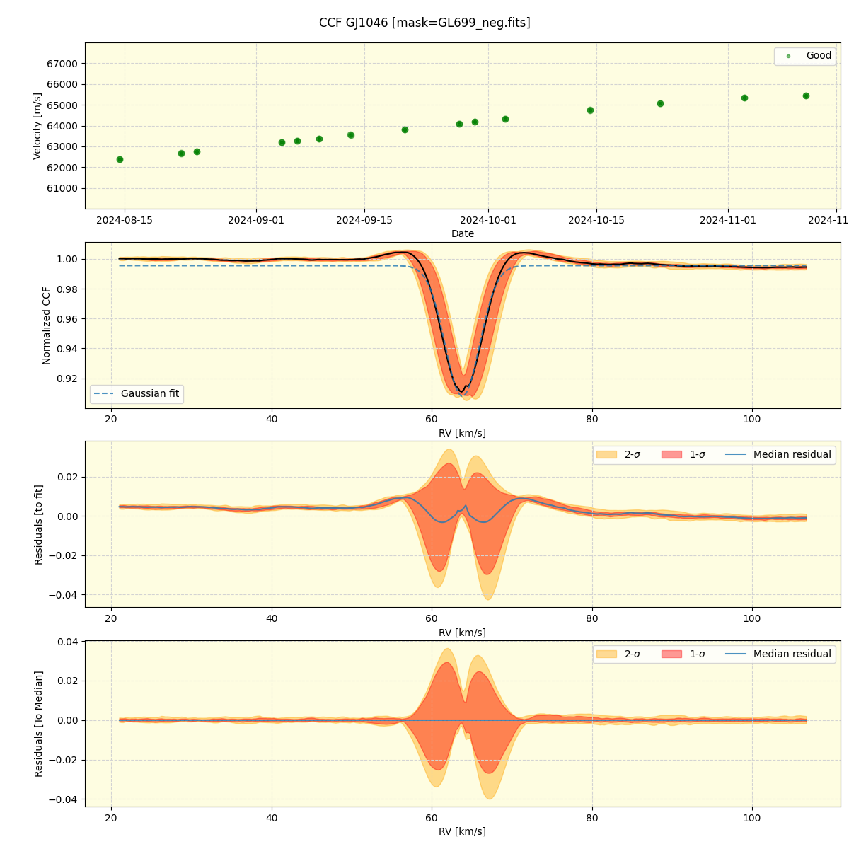 ../../../_images/ccf_plot_GJ1046_nirps_he_online_udem1.png