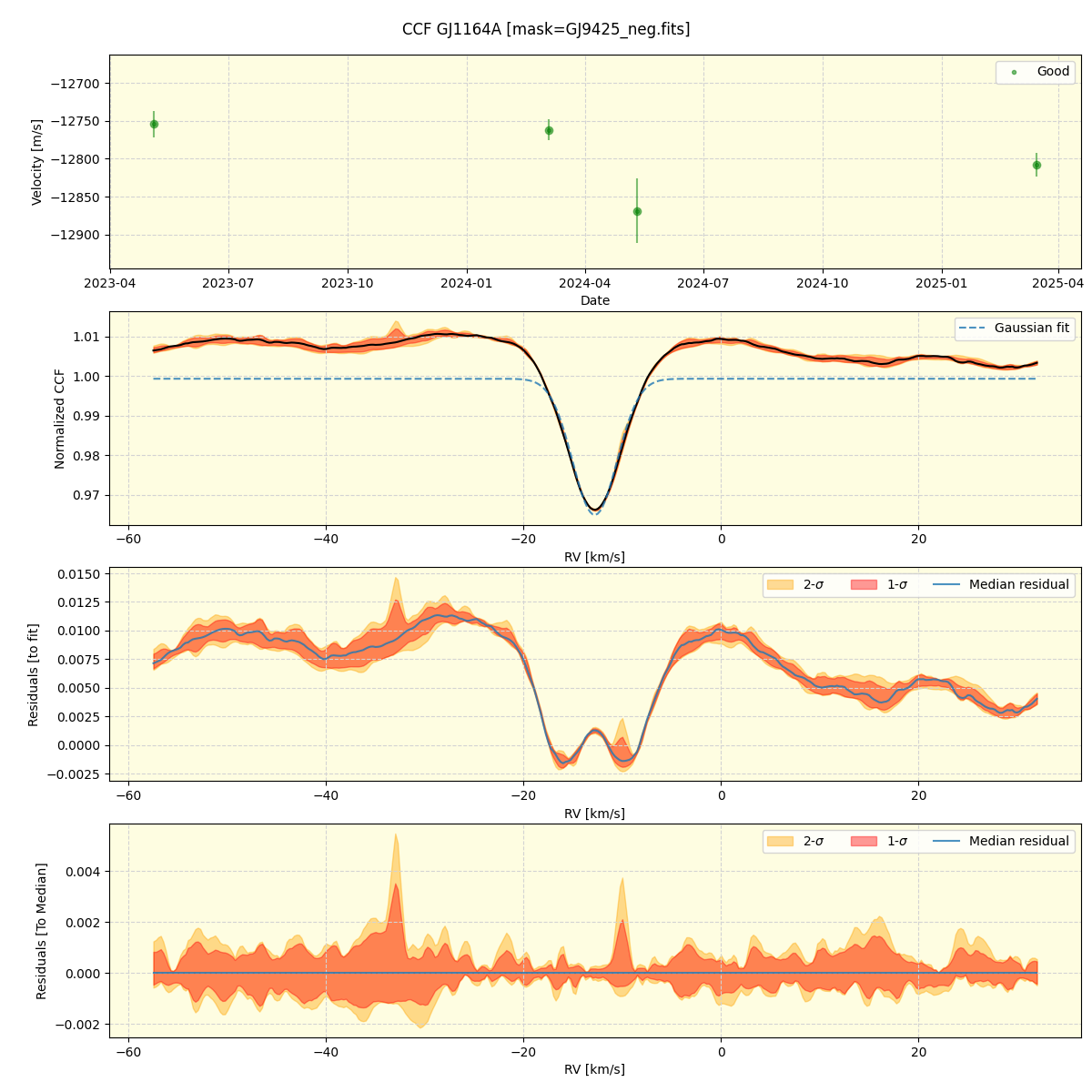 ../../../_images/ccf_plot_GJ1164A_nirps_ha_online_udem.png
