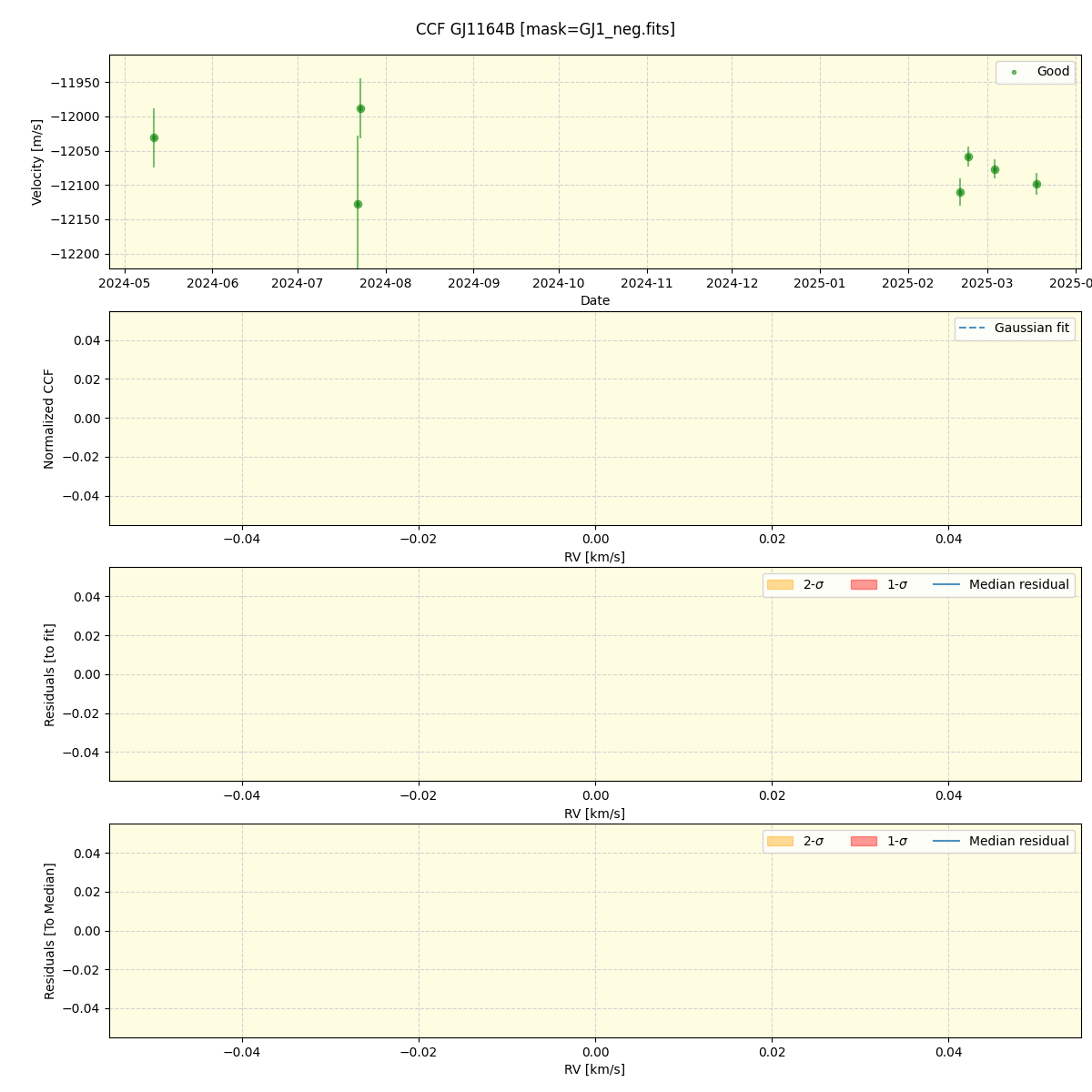 ../../../_images/ccf_plot_GJ1164B_nirps_ha_online_udem.png