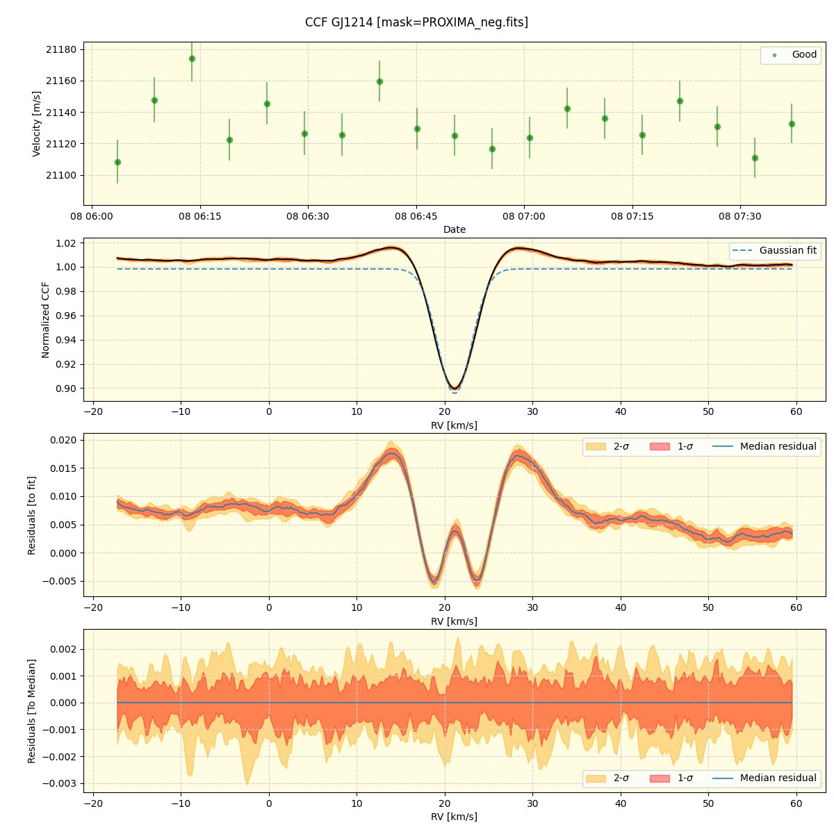../../../_images/ccf_plot_GJ1214_nirps_he_online_udem1.png