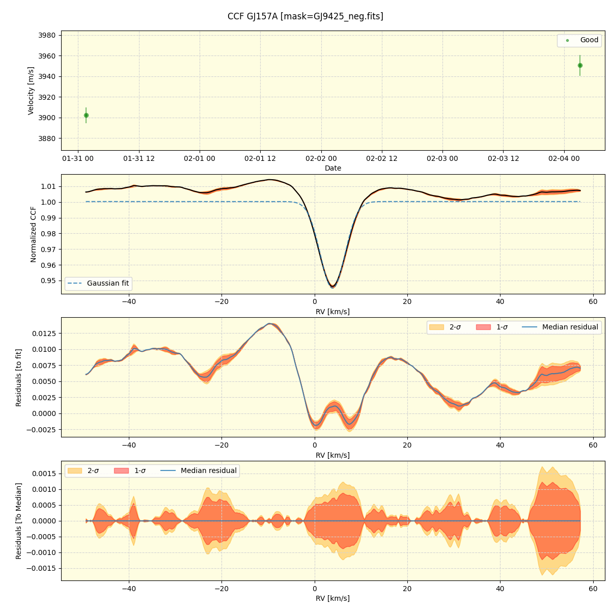 ../../../_images/ccf_plot_GJ157A_nirps_ha_online_udem.png