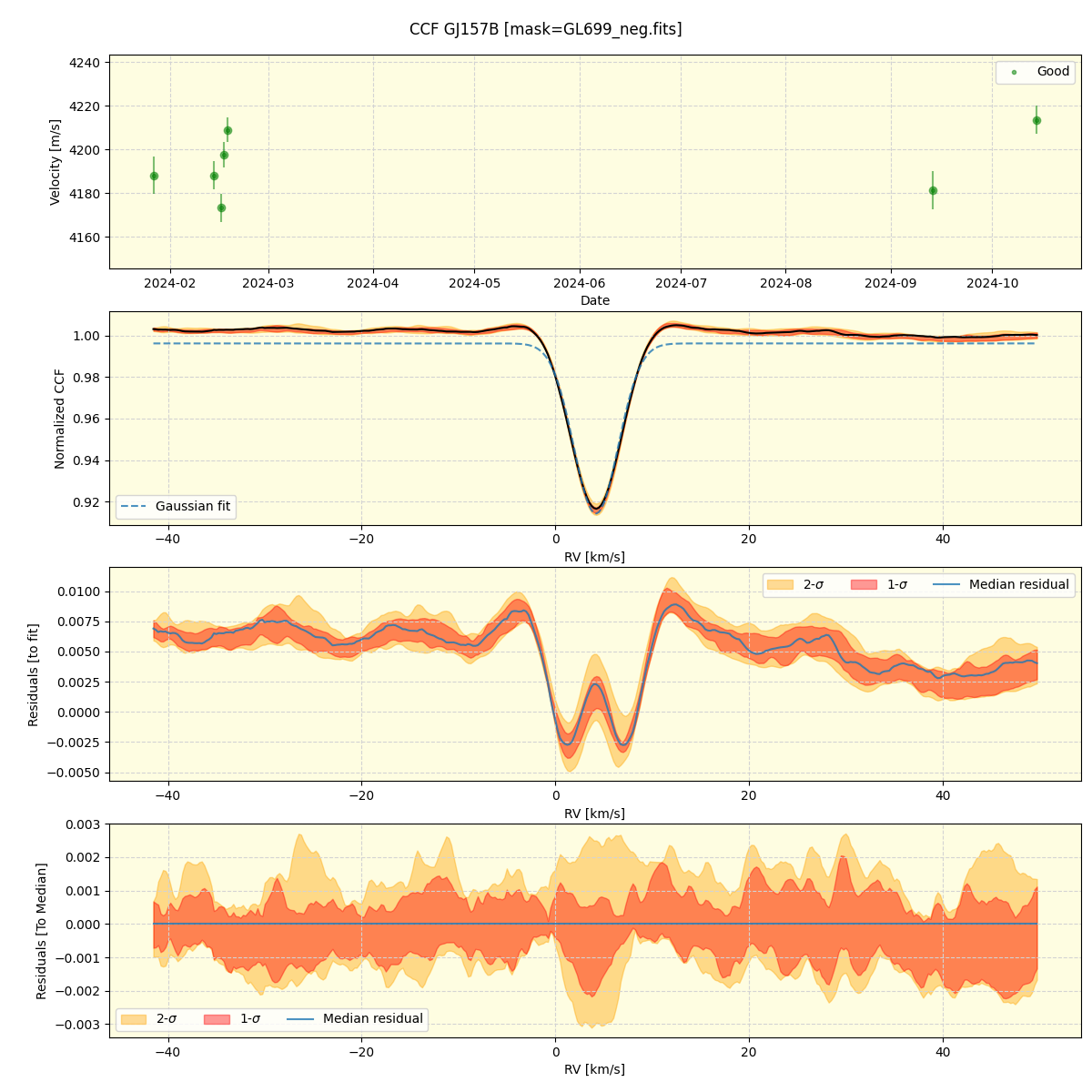 ../../../_images/ccf_plot_GJ157B_nirps_ha_online_udem.png