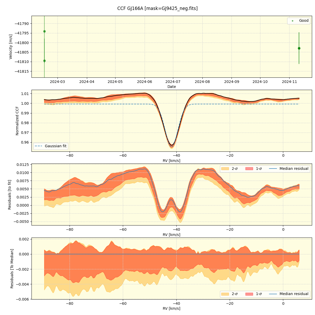 ../../../_images/ccf_plot_GJ166A_nirps_ha_online_udem.png