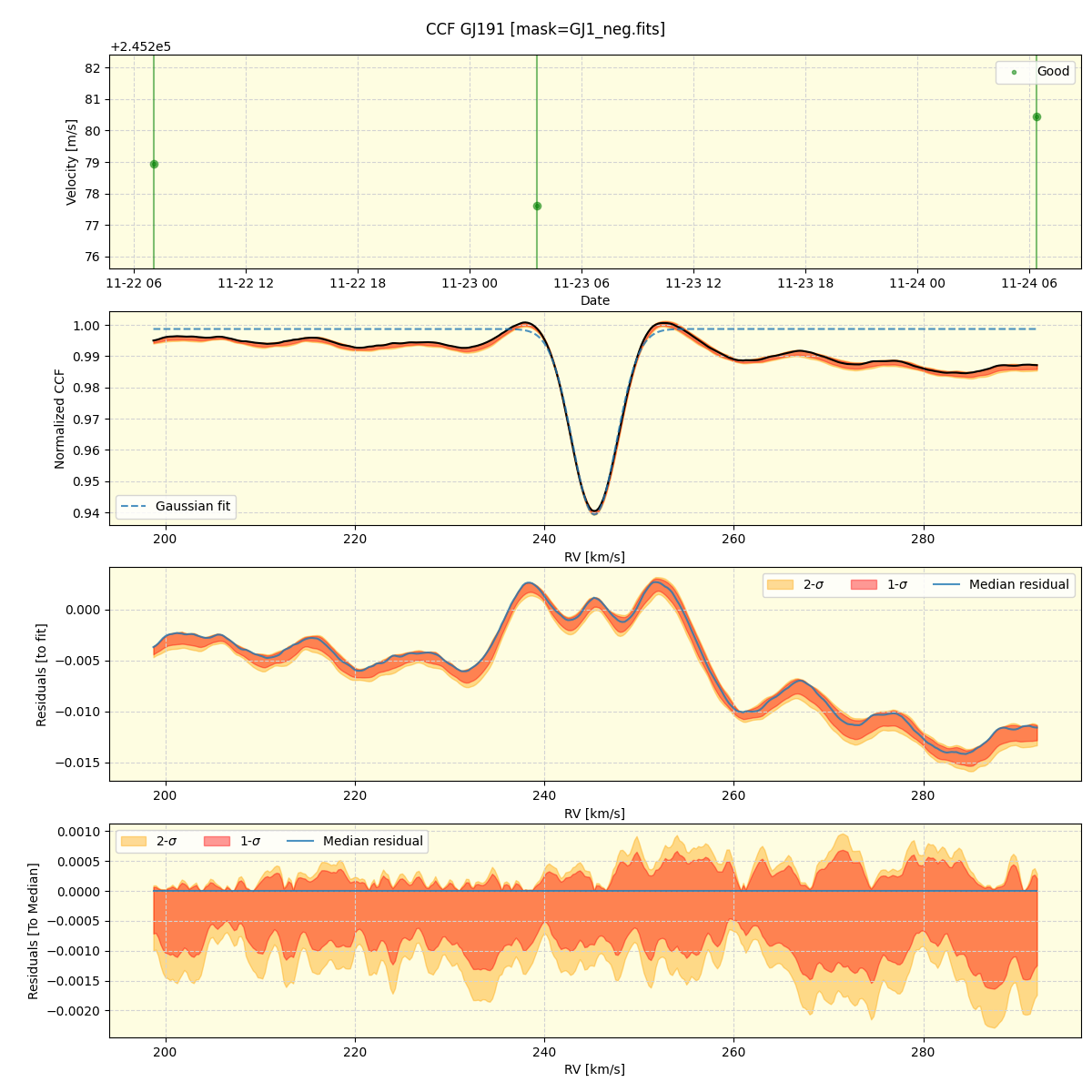 ../../../_images/ccf_plot_GJ191_nirps_he_online_udem1.png