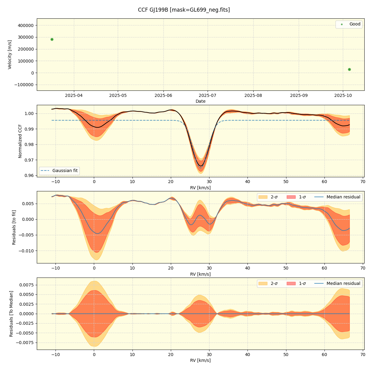 ../../../_images/ccf_plot_GJ199B_nirps_ha_online_udem.png