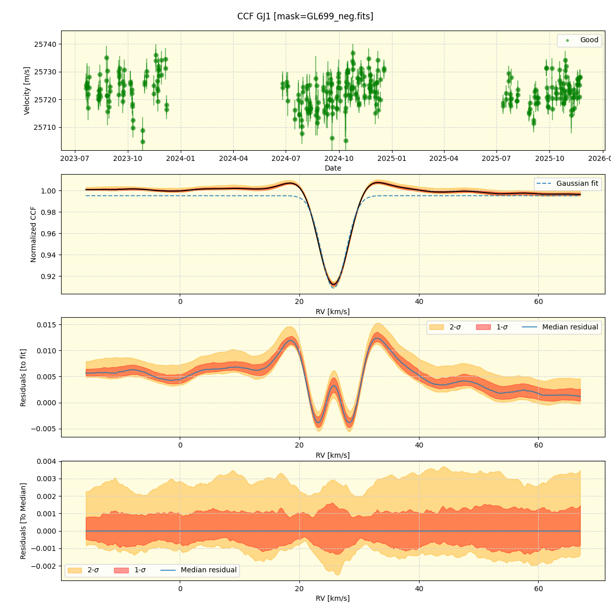 ../../../_images/ccf_plot_GJ1_nirps_he_online_udem1.png