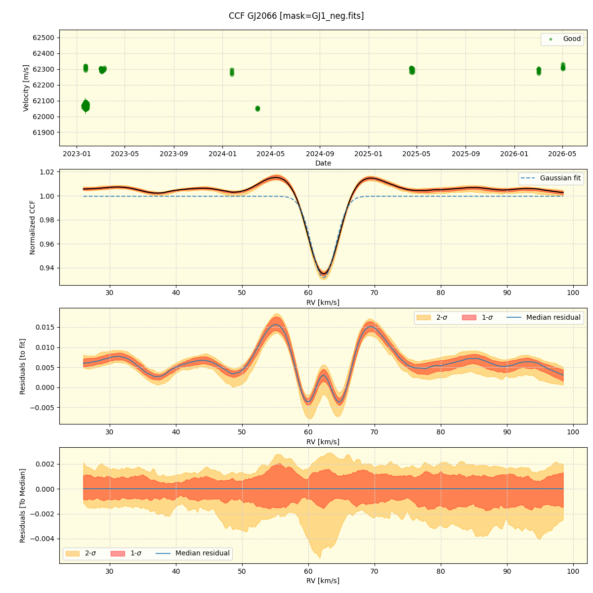 ../../../_images/ccf_plot_GJ2066_nirps_ha_online_udem.png
