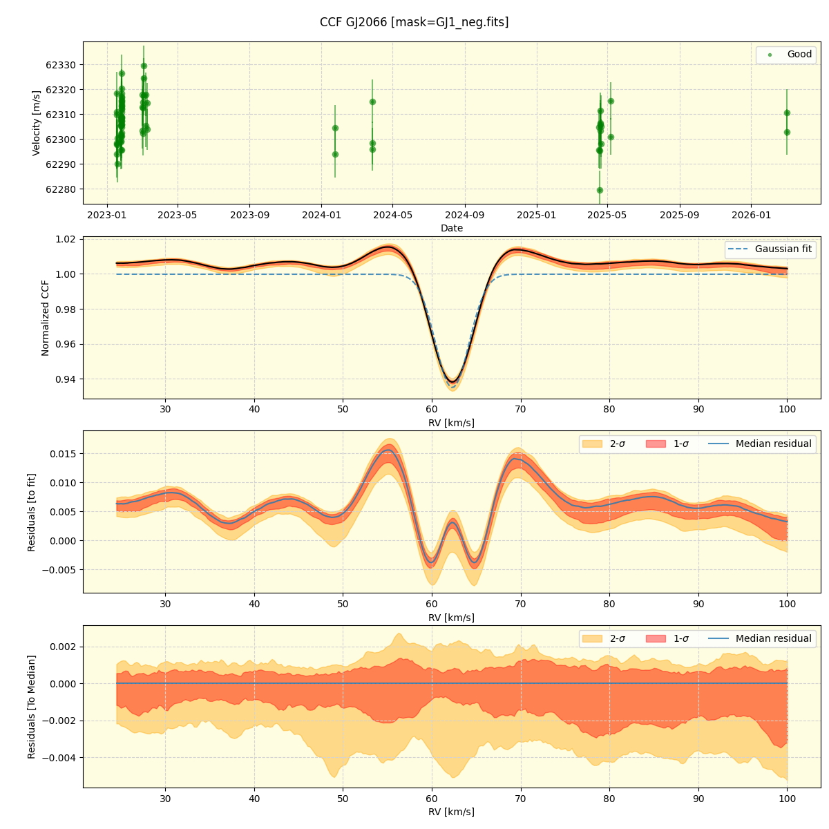 ../../../_images/ccf_plot_GJ2066_nirps_he_online_udem1.png